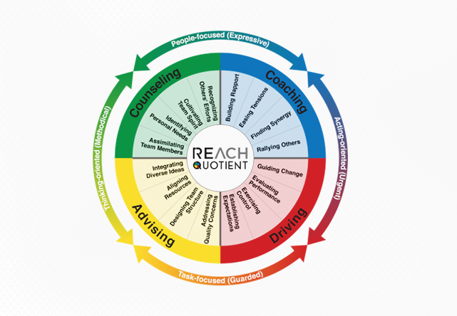 REACH Quotient (RQ) Reporting Tools