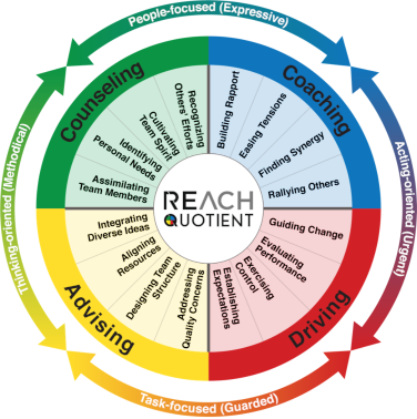 REACH Quotient Wheel Infographic